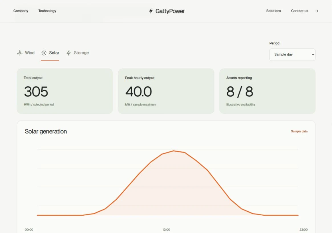 Solar dashboard showing source tabs, period selection, output cards, and an orange generation chart