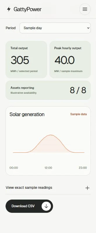 Mobile solar dashboard with two output cards, a full-width asset count, chart, and CSV button